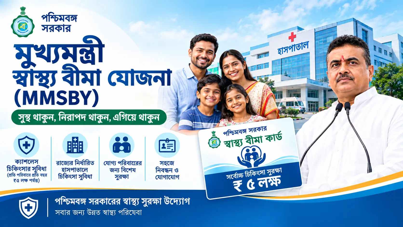 Mukhyamantri Swasthya Bima Yojana West Bengal Health Insurance Scheme – Cashless Cover Guide
